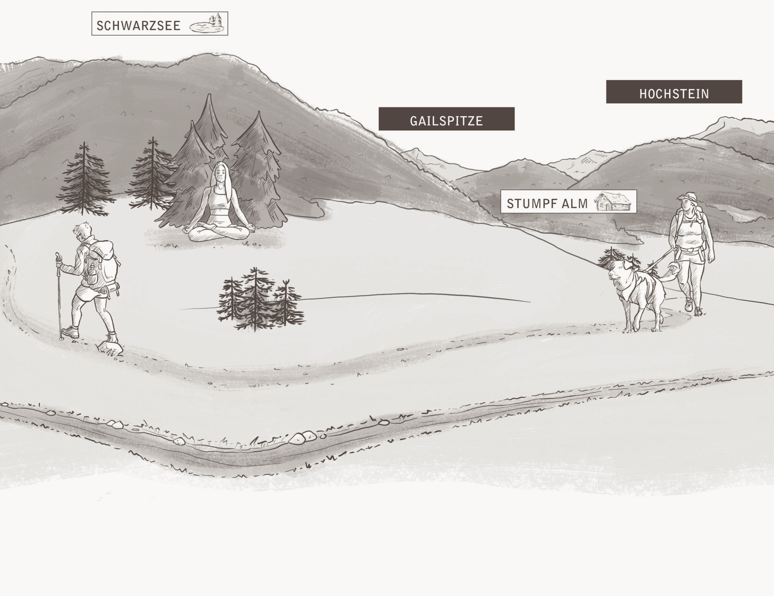 Wanderer und ein Hund spazieren auf einem Weg, auf dem Berge, Bäume und Wahrzeichen beschriftet sind: Schwarzee, Gailspitze, Hochstein, Stumpf Alm. - Hotel Magdalenahof
