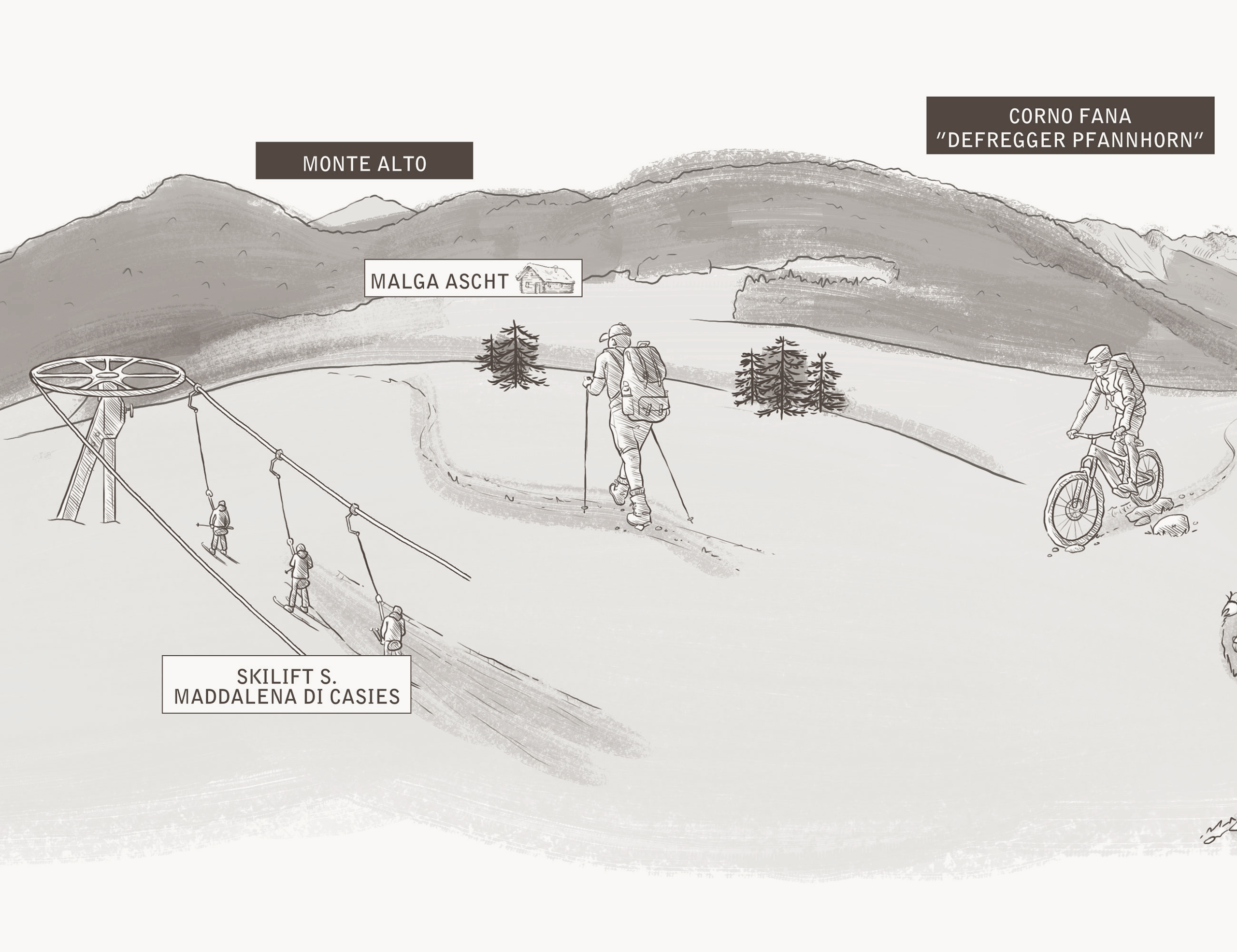 Illustration of people skiing, hiking, and biking on a snowy landscape with labeled mountains and landmarks. - Hotel Magdalenahof